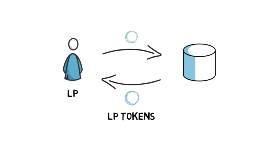 lp-lp-tokens-1024x559 what-is-lp-token