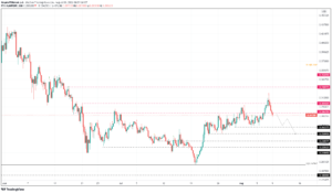 xlm 637640721844010565 300x175 - تحلیل تکنیکال استلار( XLM)؛ دوشنبه 18 مرداد