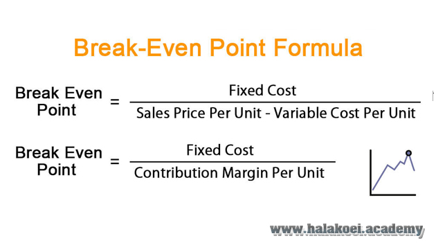 what-is-break-even-point-how-calculate