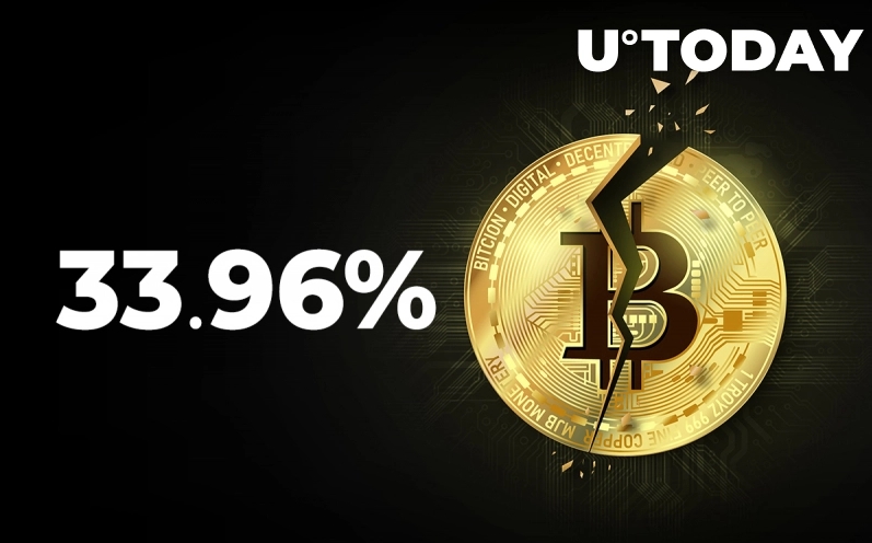 2021 09 09 18 52 06 Number of Lost Bitcoins Exceeds 33.96 Of Total Supply at 7 Month High Heres W - تعداد بیت کوین های گم شده رکورد جدیدی را در 7 ماهه گذشته ثبت کرده و به 33/96٪ از کل عرضه رسیده است