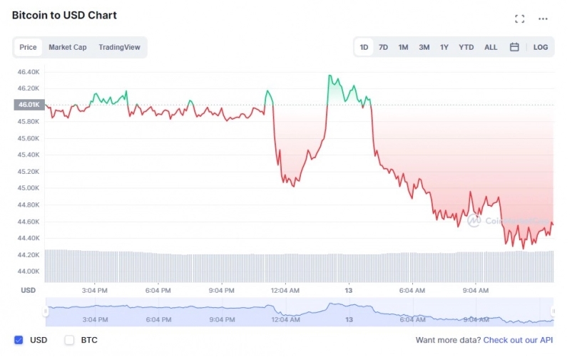 2021 09 13 15 04 00 Savvy Trader Peter Brandt Offers to Let Users Guess Pattern on Bitcoin Chart He - معامله گر باهوش، پیتر برانت، به کاربران پیشنهاد می دهد که الگوی نمودار بیت کوین را حدس بزنند