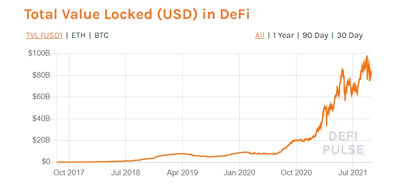 2021 09 27 16 15 56 1 3 of Ethereum Supply Has Been Moved Out of Exchanges in Span of One Year - یک سوم عرضه اتریوم در مدت یک سال از صرافی ها خارج شده است