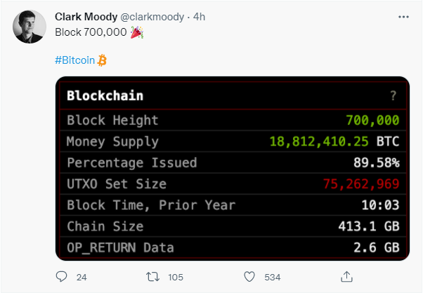 700 ف - ثبت بلوک 700,000 بیتکوین