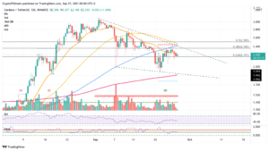 ADAUSDT 2021 09 27 11 50 41 637683121301553636 300x169 - تحلیل تکنیکال کاردانو(ADA)؛ دوشنبه 5 مهر