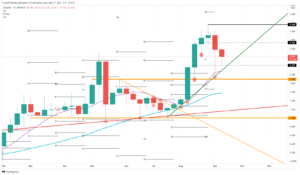 ADAUSD 2021 09 17 11 31 13 637675492569272657 300x175 - تحلیل تکنیکال کاردانو؛ شنبه 27 شهریور