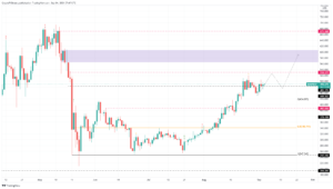 BNBPERP 2021 09 04 13 17 00 637663384356264180 300x170 - تحلیل تکنیکال بایننس کوین(BNB)؛ شنبه 13 شهریور