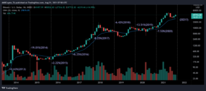 BTCUSD 2021 08 31 13 28 49 1536x679 1 300x133 - ماه سپتامبر برای بیت کوین چگونه خواهد بود؟