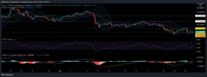 DASHUSD 2021 09 25 17 24 50 1536x572 1 300x112 - تحلیل تکنیکال بایننس کوین، سوشی سواپ، دش ؛ شنبه ۳ مهر