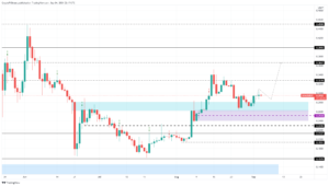 DOGEUSDT 2021 09 04 07 47 35 637663213947832329 300x170 - تحلیل تکنیکال دوج کوین(DOGE)؛ شنبه 13 شهریور