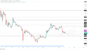 DOGEUSDT 2021 09 15 08 37 15 637672768033205623 300x170 - تحلیل تکنیکال دوج کوین(DOGE)؛ چهارشنبه 24 شهریور