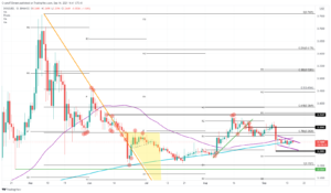 DOGEUSD 2021 09 16 10 41 28 637673816538660207 300x175 - تحلیل تکنیکال دوج کوین(DOGE)؛ پنج شنبه 25 شهریور