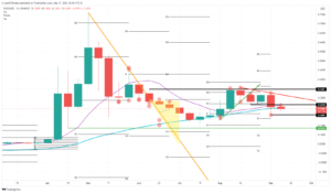 DOGEUSD 2021 09 17 14 49 47 637676324387153168 300x175 - تحلیل تکنیکال دوج کوین(DOGE)؛ یک شنبه 28 شهریور