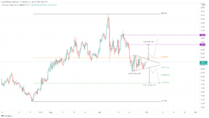 LINKUSDT 2021 09 30 15 23 21 637685930008539224 300x170 - تحلیل تکنیکال چین لینک (LINK)؛ پنج شنبه 8 مهر