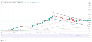 SOLUSD 2021 09 25 10 08 58 637681415839002361 300x137 - تحلیل تکنیکال سولانا (SOL)؛ شنبه ۳ مهر