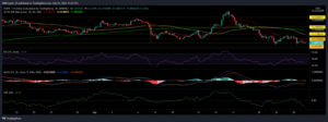 SUSHIUSD 2021 09 25 17 23 49 1536x572 1 300x112 - تحلیل تکنیکال بایننس کوین، سوشی سواپ، دش ؛ شنبه ۳ مهر