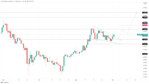 XLMPERP 2021 09 02 15 12 30 637661738995542681 300x170 - تحلیل تکنیکال استلار(XLM)؛ پنج شنبه 11 شهریور