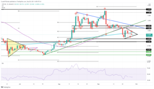 XRPUSD 2021 09 28 10 58 49 637684235532696605 300x174 - تحلیل تکنیکال ریپل (XRP)؛ سه شنبه 6 مهر