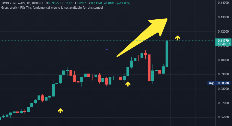 trx - توییت جدید جاستین سان در مورد یک خبر بزرگ: آیا ترون برای رسیدن به 1 دلار آماده است؟