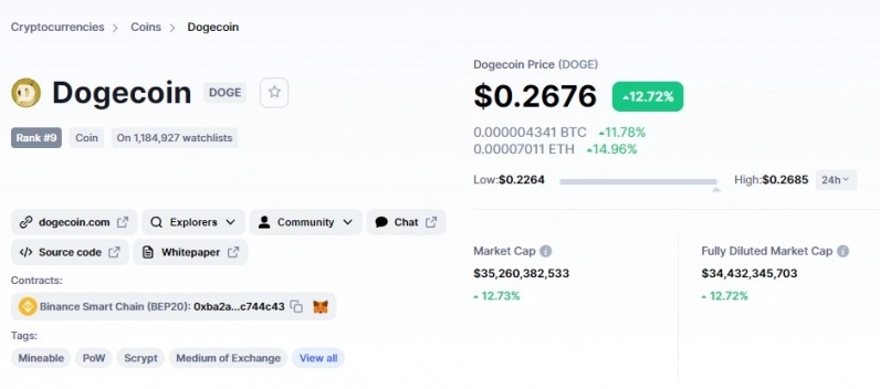 2021 10 18 16 39 13 DOGE Over 12 Up Trading at 0.26 - رشد ۱۲ درصدی دوج کوین