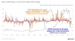 7 300x166 - چگونه می‌توانیم از اندیکاتور SOPR در تحلیل خود استفاده کنیم؟