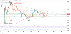 DOGEUSDT 2021 10 07 13 43 18 637691832765078973 300x146 - تحلیل تکنیکال دوج کوین؛ پنج شنبه 15 مهر