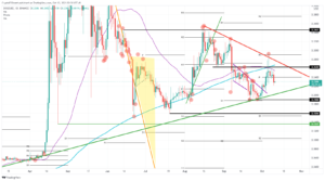 DOGEUSD 2021 10 11 20 30 24 637696207301326845 300x167 - تحلیل تکنیکال دوج کوین (DOGE)؛ سه شنبه 20 مهر