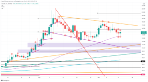 SOLUSD 2021 10 12 20 29 43 637697106402049641 300x167 - تحلیل تکنیکال سولانا(SOL) چهارشنبه 21 مهر