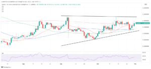 XLM 637712629995110569 300x137 - تحلیل تکنیکال استلار(XLM)؛ یک شنبه 9 آبان