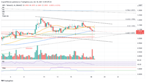 XRPUSDT 2021 10 18 12 59 12 637701327967048909 300x171 - تحلیل تکنیکال ریپل؛ دوشنبه 26 مهر