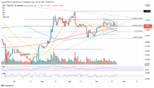 XRPUSDT 2021 10 24 10 28 59 637706393542472272 300x171 - تحلیل تکنیکال ریپل؛ یک شنبه 2 آبان