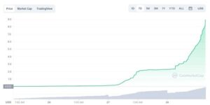 screenshot markets.businessinsider.com 2021.10.30 11 16 09 1 300x150 - رمزارز سریال کره ای بازی مرکب در کمتر از یک هفته ،بالغ بر 75000٪ جهش یافت (خطر اسکم)