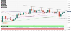 screenshot www.fxstreet.com 2021.10.30 12 04 48 300x134 - تحلیل تکنیکال ریپل(XRP)؛ شنبه 8 آبان