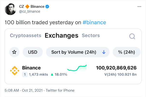 zhao - حجم معاملات بایننس تنها در یک روز به 100 میلیارد دلار رسید
