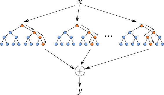 random-forest-algorithm