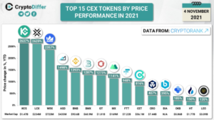 2021 11 07 07 13 07 Axie Infinity 3 300x168 - Axie Infinity و Fantom در میان پربازده‌ترین آلت‌کوین‌های امسال با رشد 13,428 درصدی