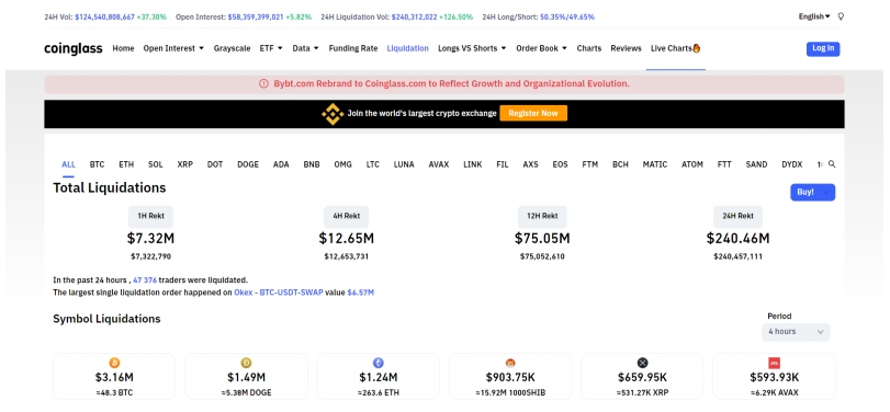 2021 11 08 18 53 51 240 Million in Shorts and Longs Liquidated as Crypto Cap Prints New High - با رسیدن ارزش بازار رمزارزها به رکورد جدیدی، 240 میلیون دلار از معاملات شورت و لانگ لیکویید شد