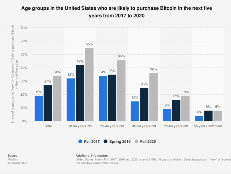 2021 11 12 11 07 38 DC cryptoBuy 11.11.21.png 800×594 and 14 more pages Personal Microsoft​ Ed - 51 درصد از Gen Zها و 36 درصد از Millennialها رمزارزها را برای حقوق ترجیح می دهند