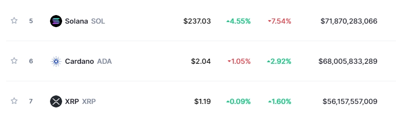 2021 11 14 17 59 52 As Solana Flips Cardano Charles Hoskinson Addresses Price Speculation - با پیشی گرفتن سولانا از کاردانو، چارلز هاسکینسون به گمانه زنی درباره قیمت ها می پردازد