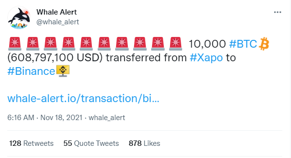 2021 11 21 10 32 37 Whale Alert on Twitter   🚨 🚨 🚨 🚨 🚨 🚨 🚨 🚨 🚨 🚨 10000 BTC 608797100  - نهنگ بیت کوین بیش از 600،000،000 دلار بیت کوین جابه جا می کند