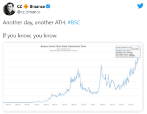 2021 11 25 07 49 48 Binance Smart Chain 300x233 - زنجیره هوشمند Binance به ATH جدید 14.8 میلیون تراکنش روزانه رسید و CZ بسیار خوشحال است