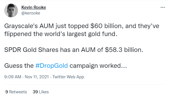 898989 - گری اسکیل به بالای 60 میلیارد دلار رسید و از بزرگترین صندوق طلای جهان پیشی گرفت