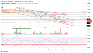 ADAUSDT 2021 11 29 13 00 00 637737596541767666 300x172 - تحلیل تکنیکال کاردانو(ADA)؛ دوشنبه 8 آذر