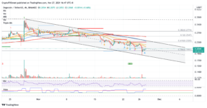 DOGEUSDT 2021 11 27 16 47 50 637735996767905968 300x157 - تحلیل تکنیکال دوج کوین؛ شنبه 6 آذر