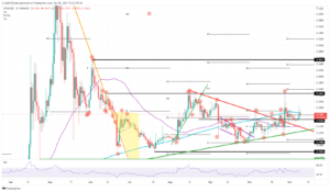 DOGEUSD 2021 11 09 12 12 02 637720581751789497 300x175 - تحلیل تکنیکال دوج کوین(DOGE)؛ سه شنبه 18 آبان