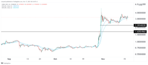 MANA Price 1400x622 1 300x133 - پیش بینی قیمت سند و مانا