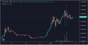 Meta Cryptos Surge Off 300x153 - رمزارزهای مبتنی بر متاورس با تغییر نام فیسبوک به "Meta" رشد کردند