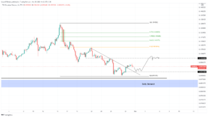 TRXPERP 2021 11 30 14 12 26 637738634944427153 300x170 - تحلیل تکنیکال ترون (TRON)؛ سه شنبه 9 آذر