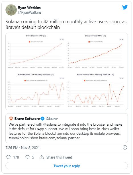 Watkins - تبدیل شدن سولانا به بلاک چین بومی مرورگر Brave!