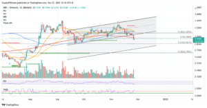 XRPUSDT 2021 11 27 12 10 55 637735831031802732 300x157 - تحلیل تکنیکال ریپل؛ شنبه 6 آذر