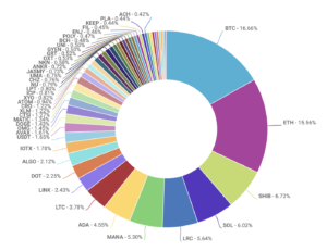 ZG57WYH6YZGYTLUAZ4B4I7JN2E 300x231 - شیبا اینو پس از 2 هفته صدرنشینی، در رتبه بندی حجمی Coinbase سقوط کرد